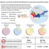 [Infografía] Buscan convertir al Norte de Vietnam en una zona económica clave