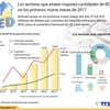 [Infografia] Aumenta IED captada por Vietnam 