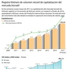 [Infografía] Registra Vietnam de volumen récord de capitalización del mercado búrsatil