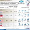 [Infografia] Datos básicos sobre las 21 economías miembros del APEC 