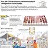 [Infografía] Arte Bai Choi, patrimonio cultural intangible de la humanidad