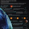 [Infografía] Fenómenos astronómicos observables en Vietnam en 2018 