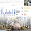 [Infografía] IPI de Vietnam en febrero de 2018 crece en 15,2 por ciento