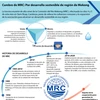 [Infografía] Reunión de MRC: Por desarrollo sostenible de región de Mekong