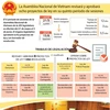 [Infografía] Inauguran quinto período de sesiones de la Asamblea Nacional