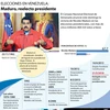 [Infografía] Nicolás Maduro, presidente reelecto de Venezuela 