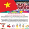 [Infografía] Resultados de Vietnam en las ediciones de los juegos asiáticos