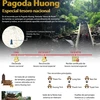 [Infografía] Pagoda Huong, especial tesoro nacional de Vietnam