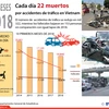 [Infografía] Vietnam registra cada día 22 fallecidos por accidentes de tráfico 