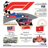 [Info] Vietnam acogerá carrera automovilística Fórmula 1 en 2020