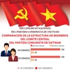 Comparación de la estructura de miembros del Comité Central del Partido Comunista de Vietnam