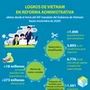 Logros de Vietnam en reforma administrativa