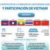 Participación de Vietnam en cooperación de la Subregión del Gran Mekong