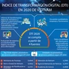 Índice de Transformación Digital de Vietnam 