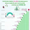 Un año desde despliegue de la campaña de vacunación contra COVID-19 en Vietnam