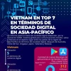 VietNam en top 7 en términos de sociedad digital en Asia-Pacífico