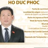 Ho Duc Phoc, ministro de Finanzas de Vietnam