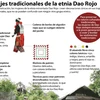 Trajes tradicionales de la etnia Dao Rojo