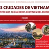 Tres ciudades de Vietnam entre los 100 mejores destinos del mundo