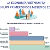 Economía de Vietnam en los primeros dos meses de 2022