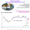 Empresas europeas optimistas sobre economía de Vietnam