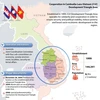 Revisan implementación de acuerdo de cooperación Camboya-Laos-Vietnam