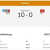 Vietnam aumenta cosecha de medallas en juegos continentales 