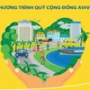 Financiará grupo internacional Aviva proyectos comunitarios en Vietnam 