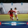 Vietnam comienza Campeonato regional de fútbol femenino con victoria contundente ante Camboya