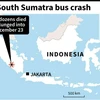 Al menos 24 muertos en accidente de autobús en Indonesia 