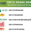 Anuncian las 500 empresas de más rápido crecimiento en Vietnam