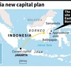 Trasladan gradualmente aparato estatal de Indonesia a nueva capital