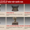 Museo Nacional de Historia de Vietnam se transforma con aplicación de tecnología digital