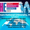 Universidad Nacional de Hanoi sobresale en ranking de Times Higher Education por materias