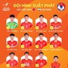 Vietnam dice adiós a Copa asiática de fútbol sub-20