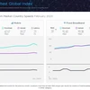 Clasificación de Internet de Vietnam aumenta a pesar de interrupciones de cables