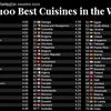 Cocina vietnamita entre las 100 mejores de TasteAtlas