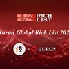 Multimillonarios vietnamitas elevan sus puestos en lista Hurun Global Rich 2024 