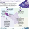 [Info] Desarrollo de los transportes públicos en Hanoi