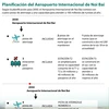 Planificación del Aeropuerto Internacional de Noi Bai