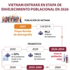 Vietnam entrará en etapa de envejecimiento poblacional en 2026