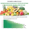 Exportaciones de vegetales y frutas de Vietnam alcanzan mil 350 millones de dólares