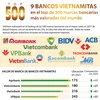 Nueve instituciones vietnamitas en top 500 marcas bancarias más valoradas del mundo