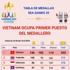 Vietnam ocupa primer puesto del medallero de SEA Games 32