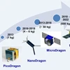 Le lancement de satellites fabriqués par le Vietnam prévu d’ici 2020