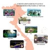 TripAdvisor publie sa liste des lieux séduisant le plus les touristes étrangers au Vietnam