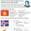 Croissance de la valeur du label national: le Vietnam au 5e rang mondial