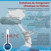 [Infographie] Evolutions du changement climatique au Vietnam 