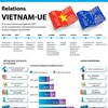 [Infographie] Relations Vietnam - Union européenne (UE)