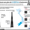 [Infographie] Le Vietnam aura plus de 6.400 km d’autoroute